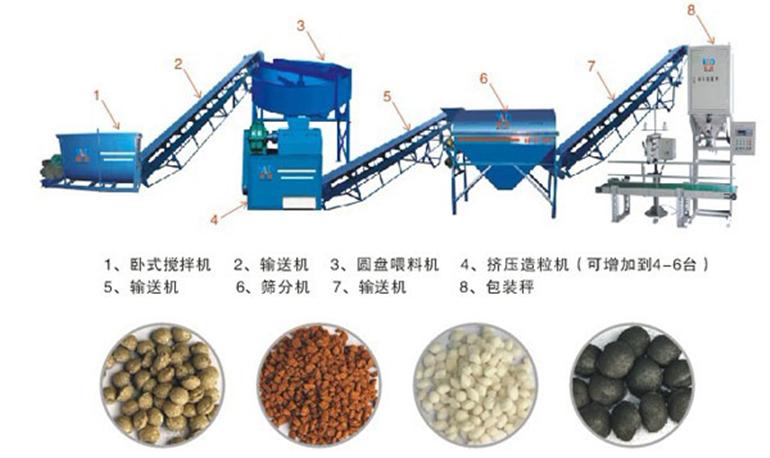 小型羊糞有機肥設(shè)備多少錢？羊糞怎么發(fā)酵才可以當肥料？