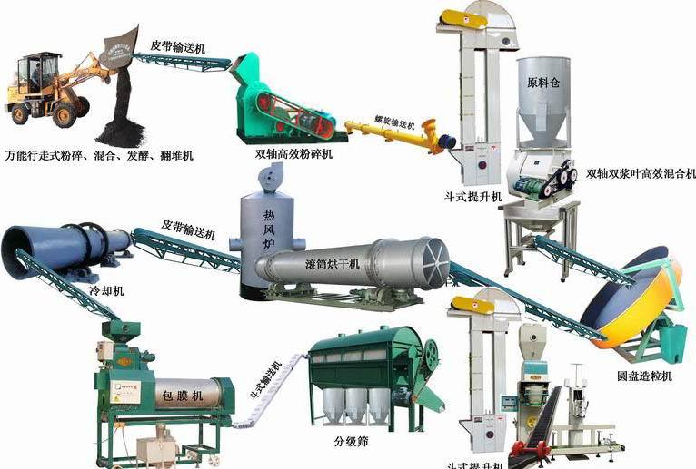 牛羊糞有機(jī)肥生產(chǎn)設(shè)備怎么配置？廠家報(bào)價(jià)多少錢(qián)一套？