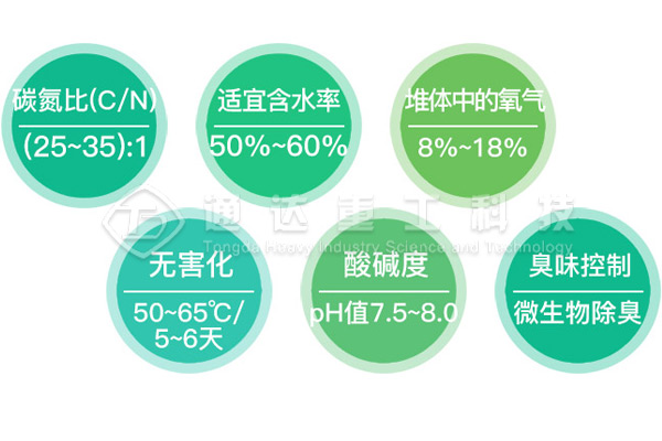 牛糞制作有機(jī)肥的過程，牛糞有機(jī)肥生產(chǎn)工藝流程