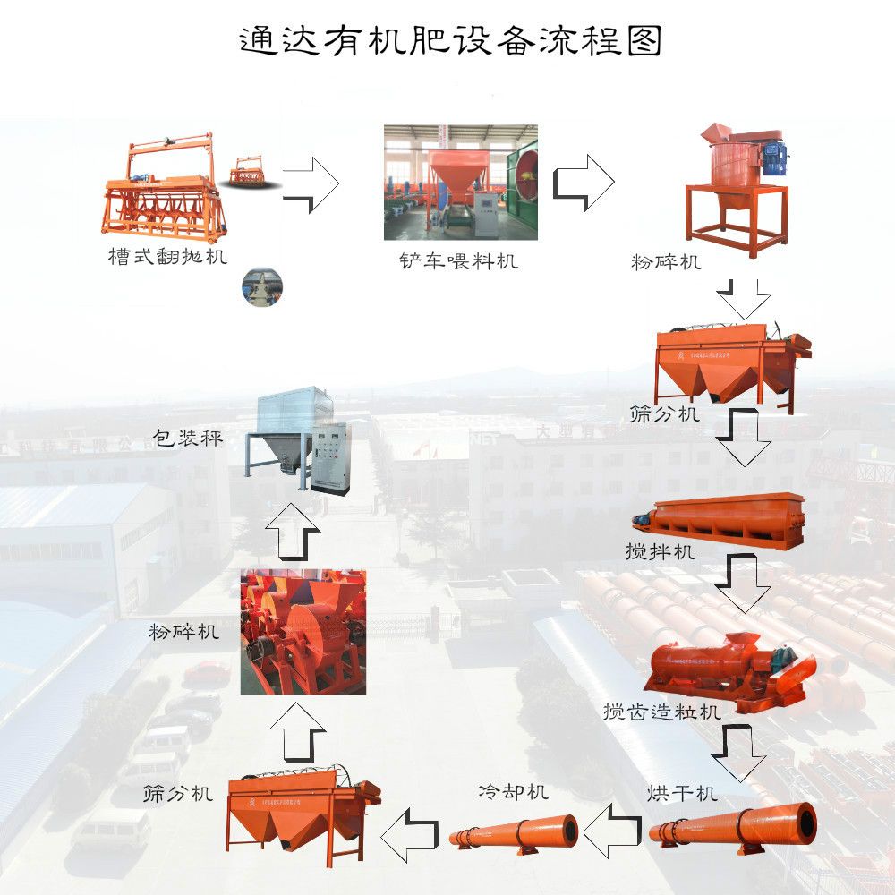豬糞有機(jī)肥加工設(shè)備需多少錢？小型豬糞處理有機(jī)肥設(shè)備價(jià)格