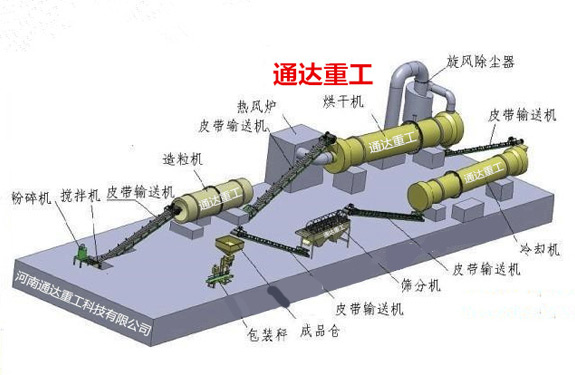 年產(chǎn)1萬(wàn)噸豬糞蘑菇渣有機(jī)肥生產(chǎn)設(shè)備價(jià)格