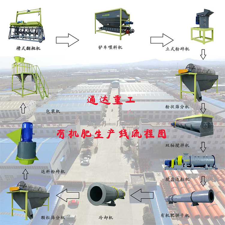 牛糞有機(jī)肥生產(chǎn)線(xiàn)