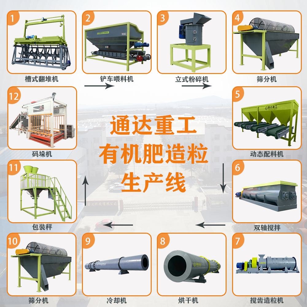 有機肥生產(chǎn)線配套設(shè)備、工藝流程都有哪些?有機肥生產(chǎn)線設(shè)備哪里有賣的? 
