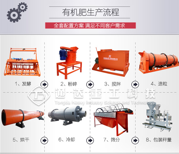 小型有機(jī)肥生產(chǎn)設(shè)備多少錢?有機(jī)肥最簡單小型生產(chǎn)線配置價(jià)格費(fèi)用